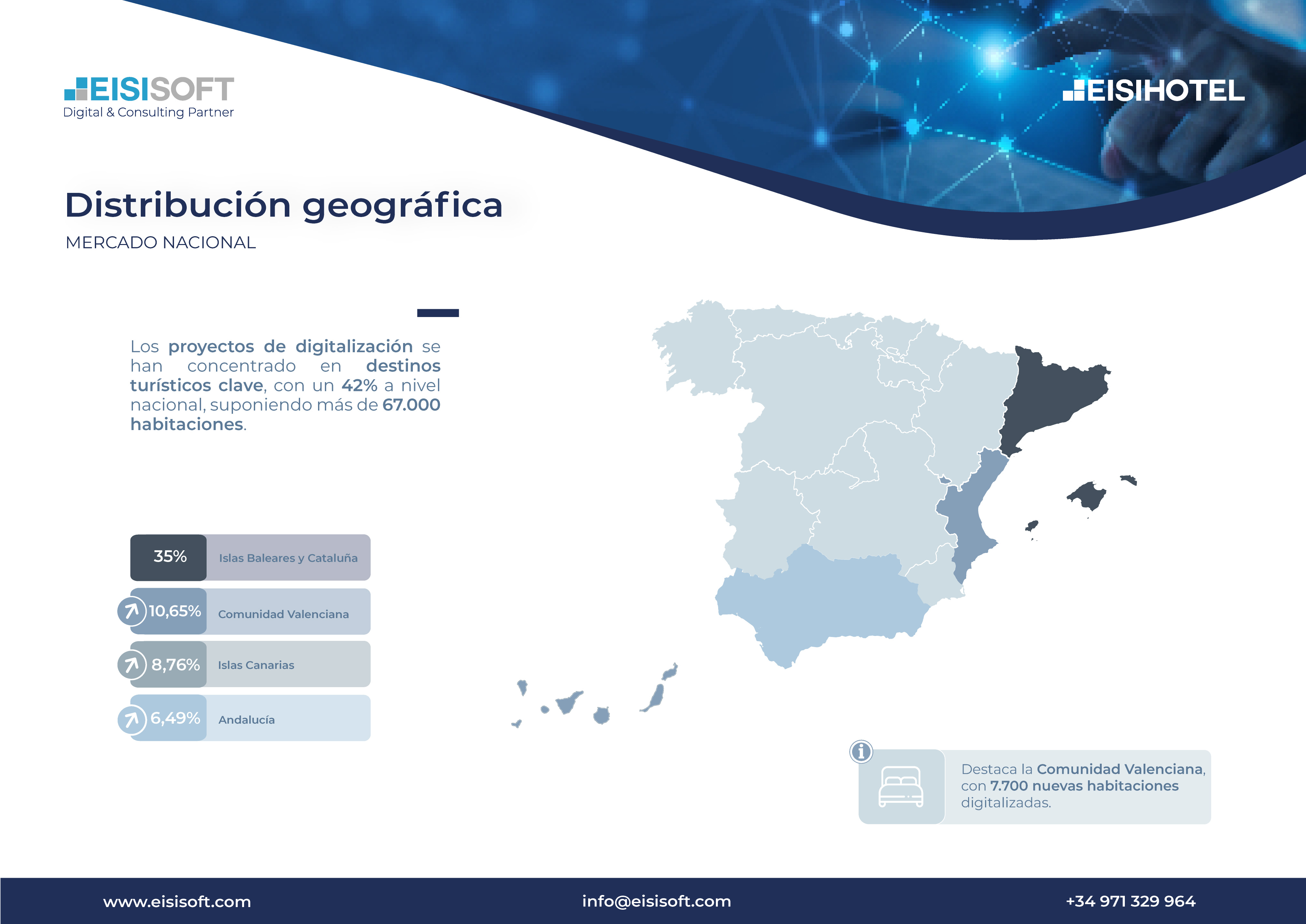 Informe digitalización comunidades españolas 2024