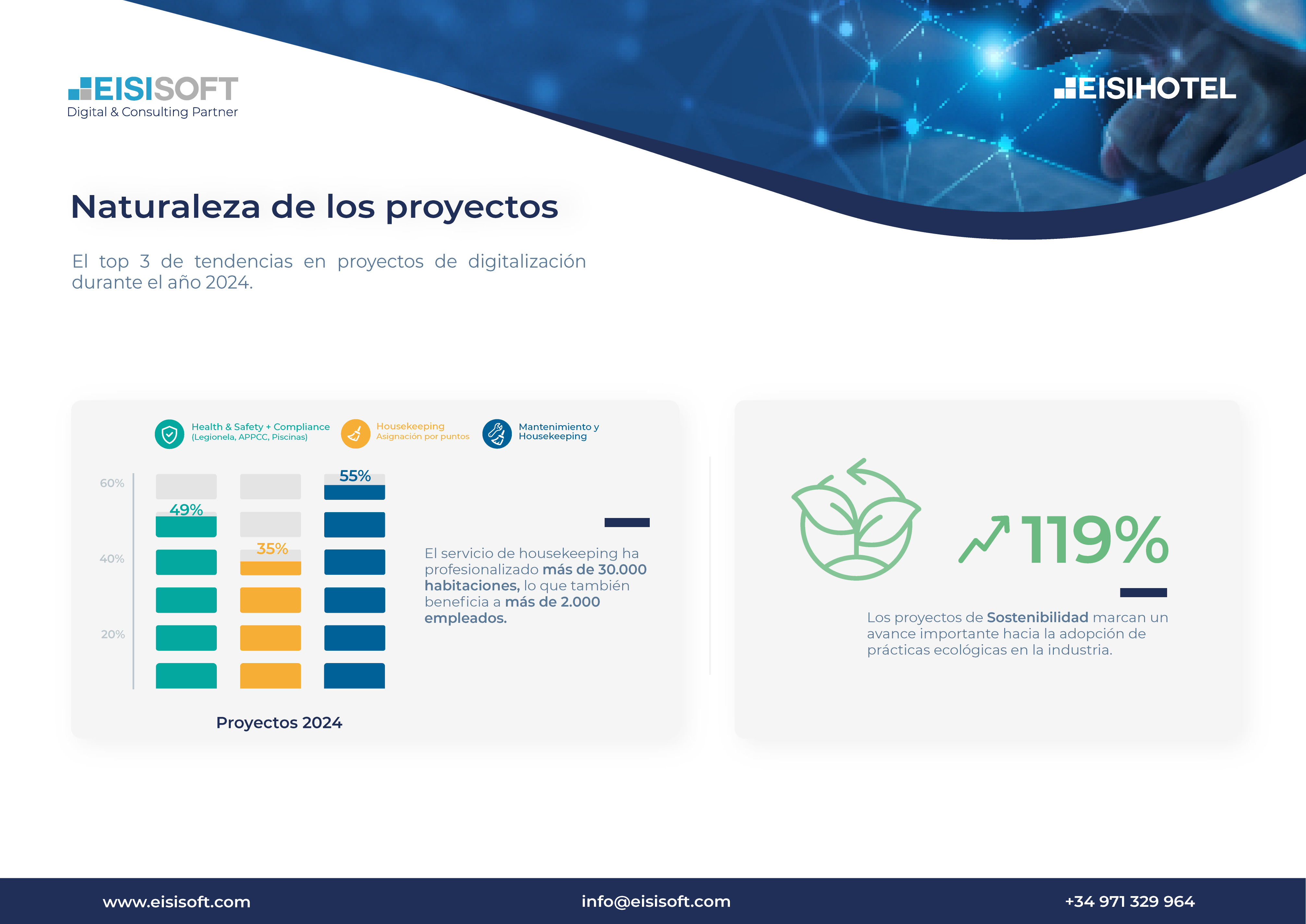 Report on digital transformation projects 2024