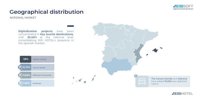 Répartition géographique sur le marché national 2024